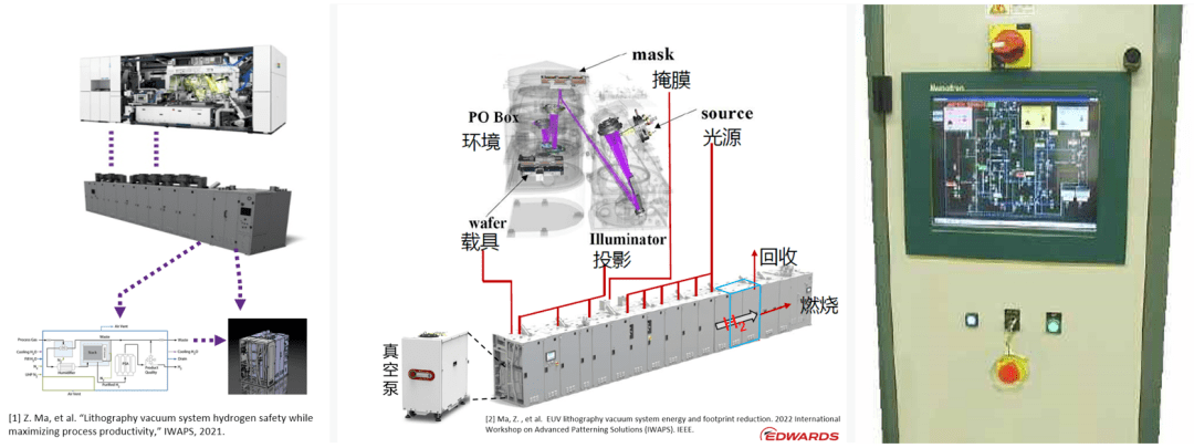 SEMICON China 2023展商特寫:可信賴的半導(dǎo)體真空泵工藝專家Edwards