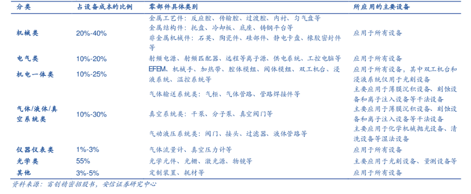 SEMICON China 2023展商特寫:可信賴的半導(dǎo)體真空泵工藝專家Edwards